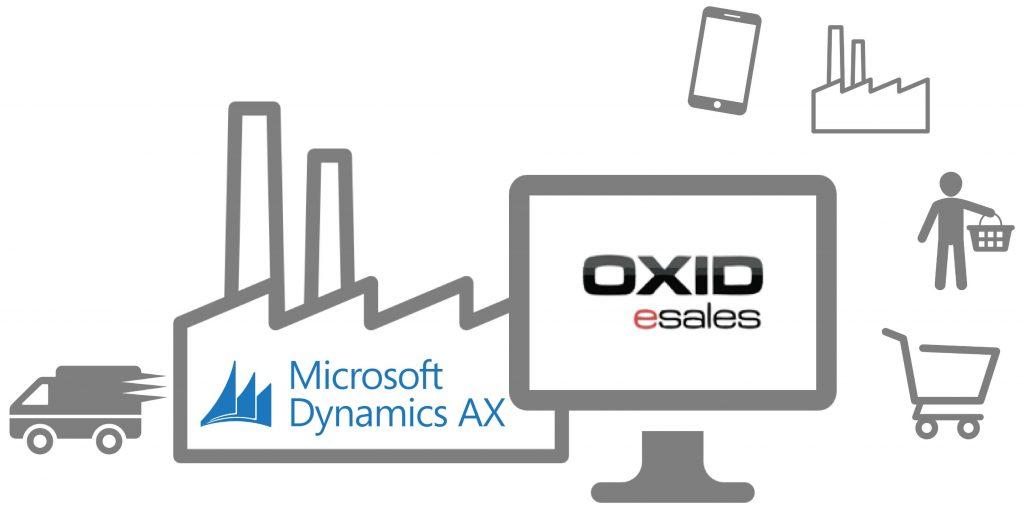 OXID4AX – Nahtlose Integration des OXID eShops in Microsoft Dynamics