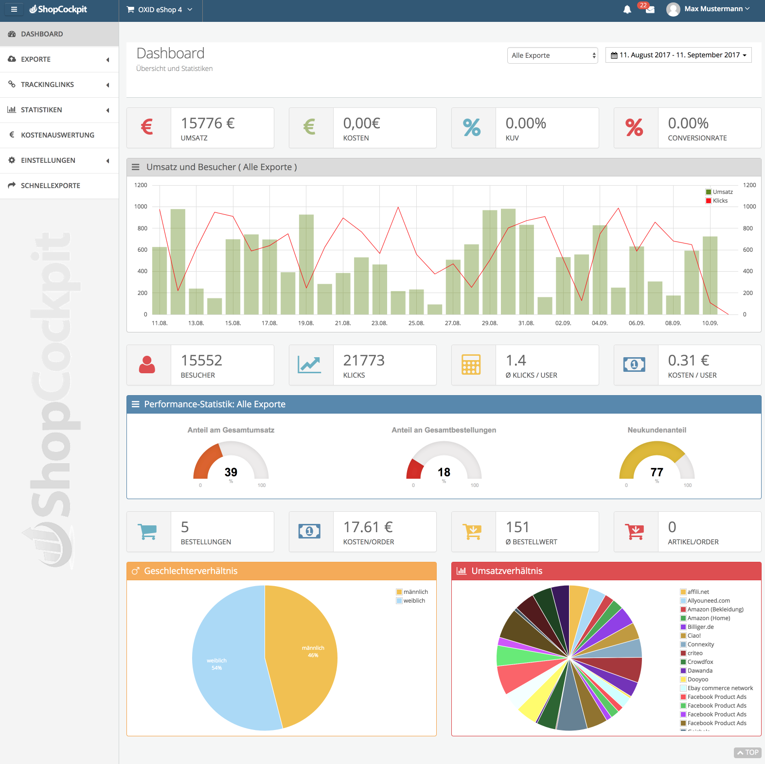 http://demo.shopcockpit.com/shopcockpit/dashboard.php