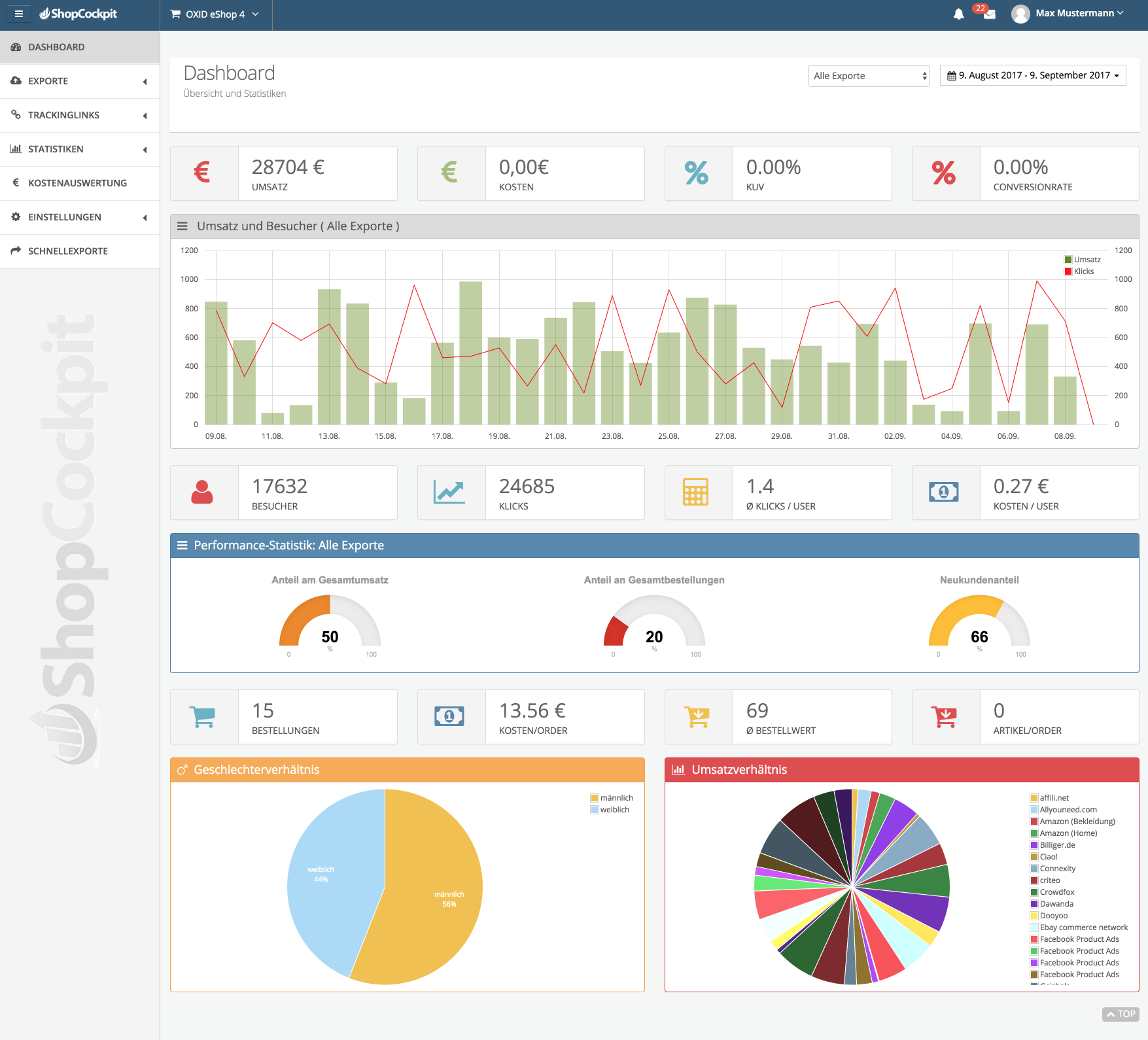 Produktdatenmarketing mit ShopCockpit